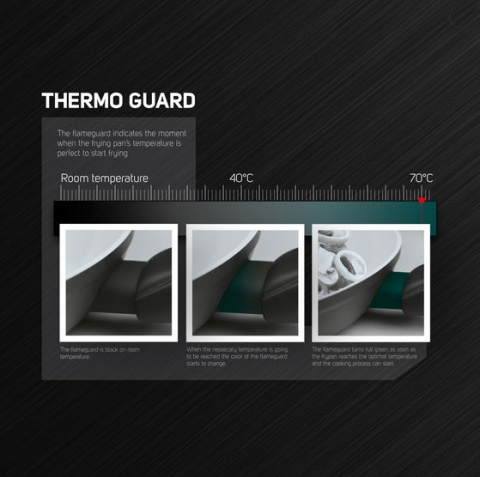 ZESTAW PATELNI GRANITOWYCH BERLINGER HAUS THERMOGUARD 3 ELE BH-1294 ZESTAW PATELNI GRANITOWYCH BERLINGER HAUS THERMOGUARD 3 ELE BH-1294
