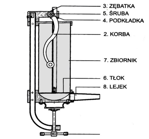NADZIEWARKA DO KIEŁBAS 5.5KG OSCAR COOK MR13 NADZIEWARKA DO KIEŁBAS 5.5KG OSCAR COOK MR13