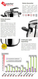 SZYBKOWAR HASCEVHER GASTRO 17L